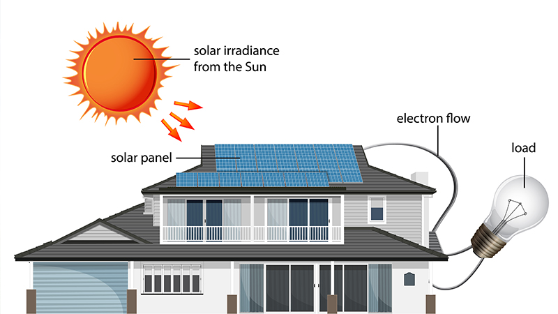 Sunny Sky Solar