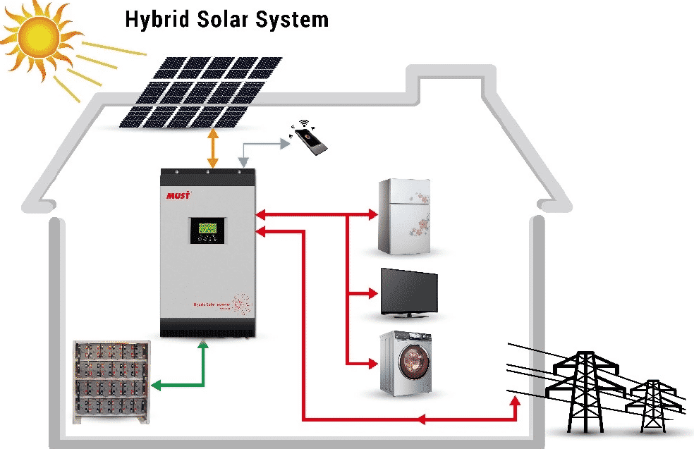 Hybrid-Solar-Panel-Brisbane-1